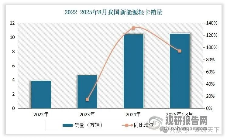 数据来源:公开数据,观研天下整理