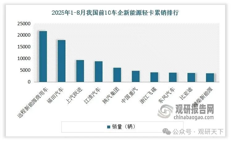 数据来源:公开数据,观研天下整理