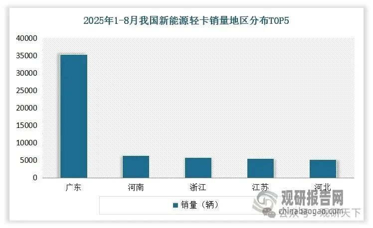 数据来源:公开数据,观研天下整理