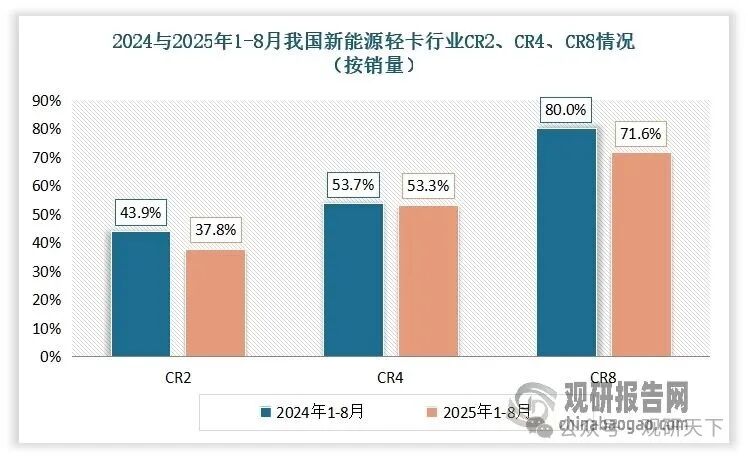 数据来源:公开数据,观研天下整理