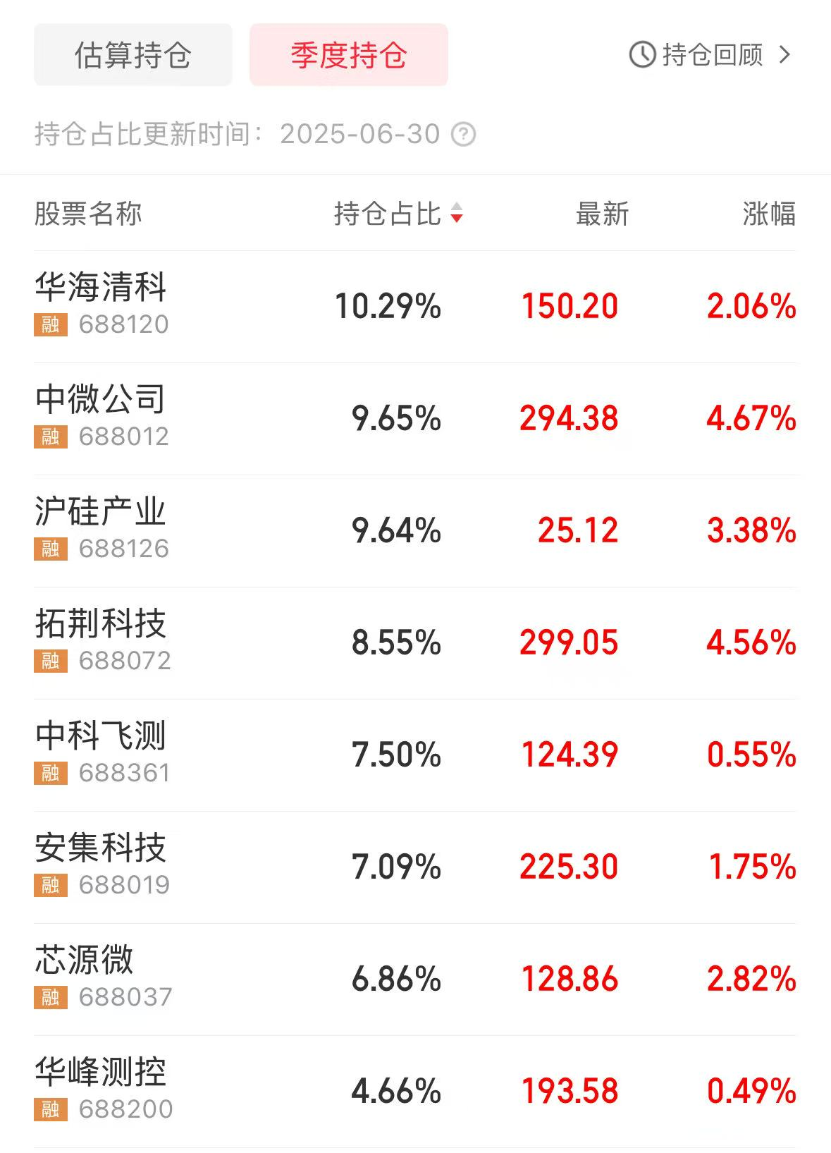 图片来源:同花顺app