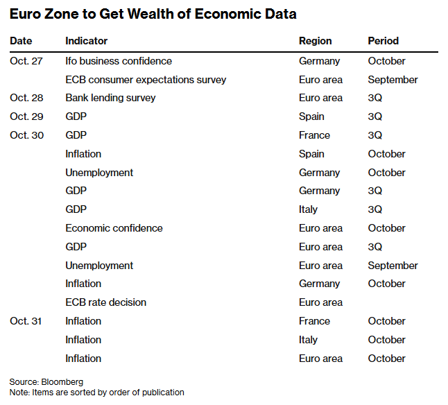 欧元区经济迎健康检查!GDP与通胀数据发布在即 复苏之路仍显坎坷
