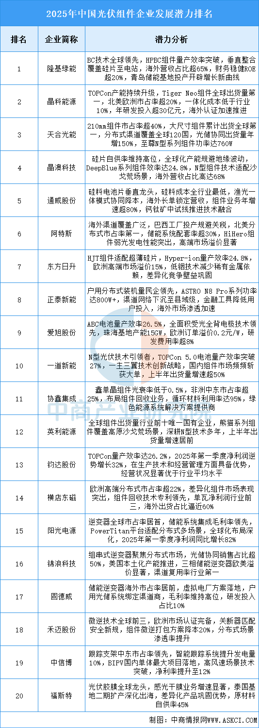 资料来源：中商产业研究院整理