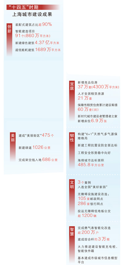 数据来源:上海市住房和城乡建设管理委员会  (数据截至2025年9月)