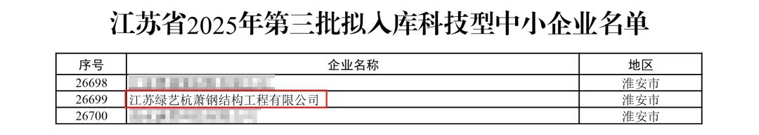图片来源:江苏省科学技术厅官网