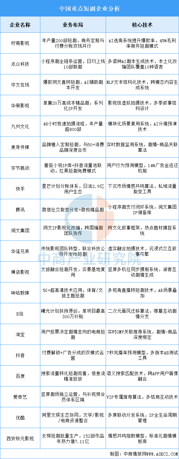 资料来源:中商产业研究院整理