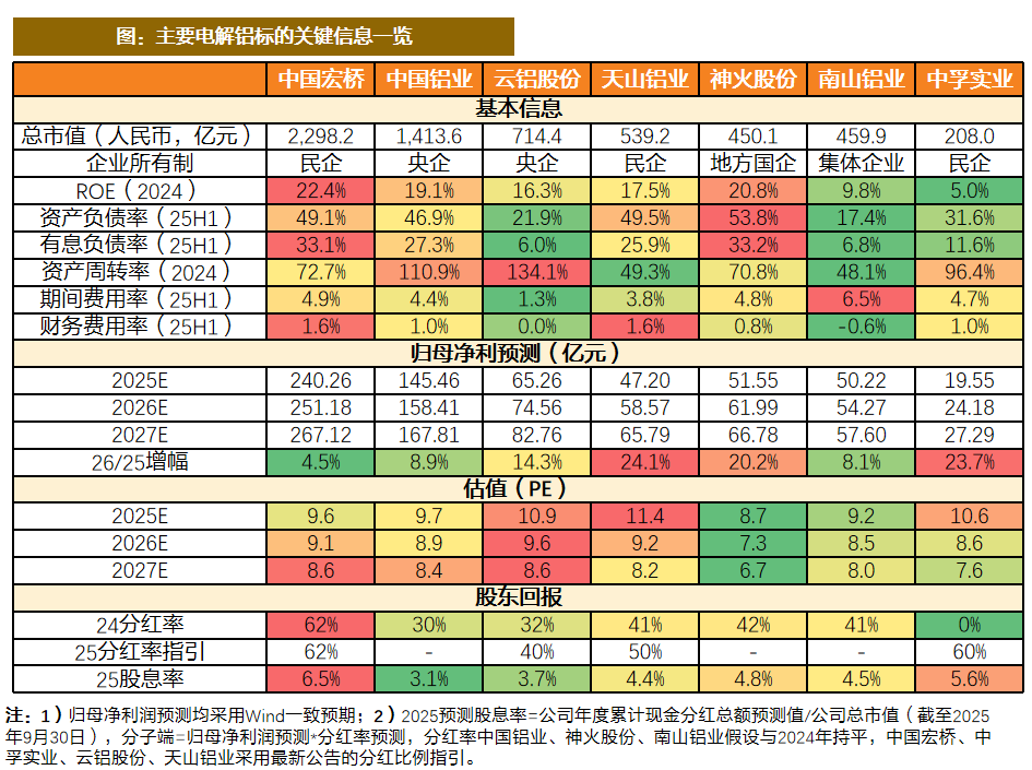 资料来源:Wind,天风证券研究所