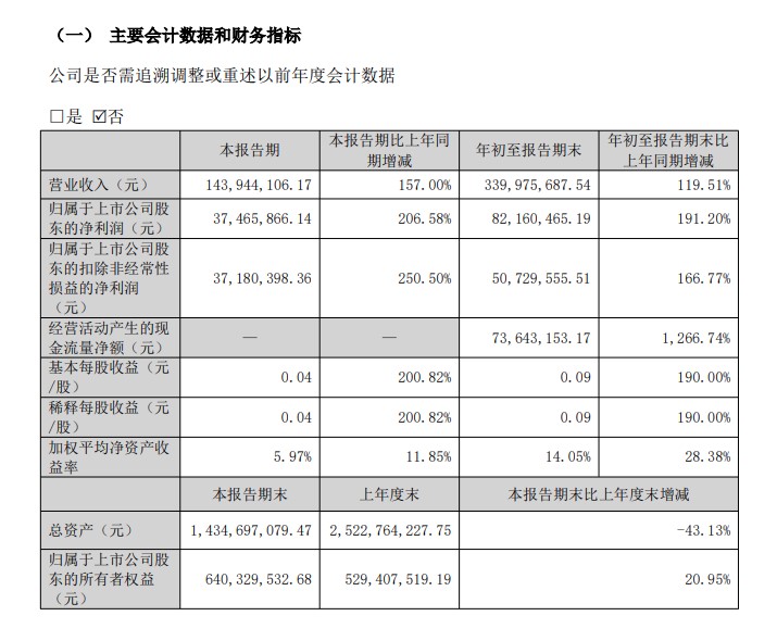 截图自招金黄金三季报。