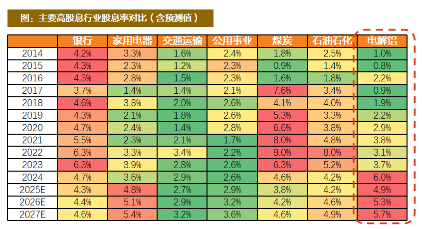 资料来源:Wind,各公司公告,天风证券研究所
