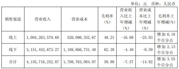 图源：公司2025年三季报