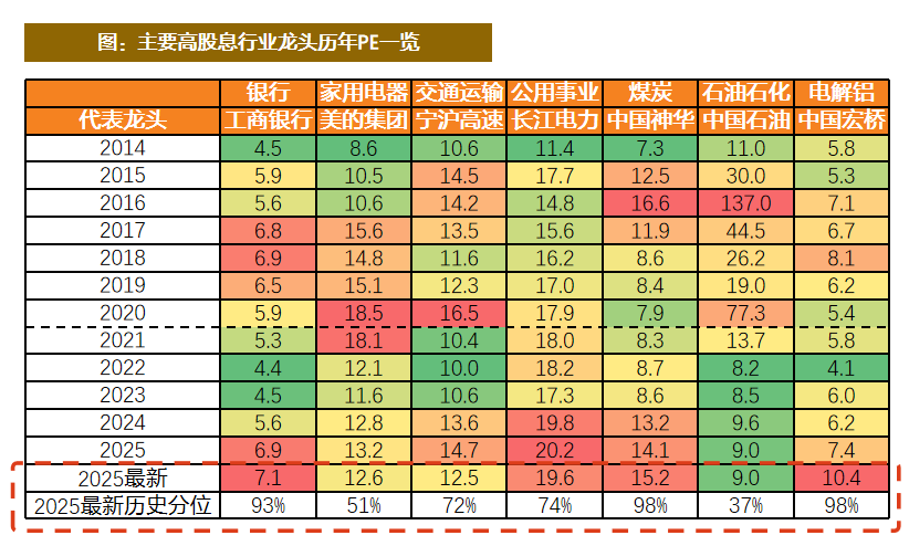 资料来源:Wind,天风证券研究所