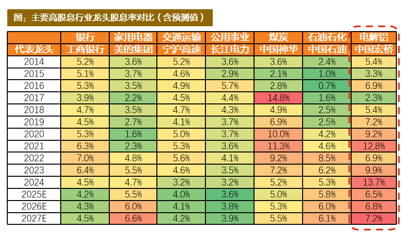 资料来源:Wind,各公司公告,天风证券研究所