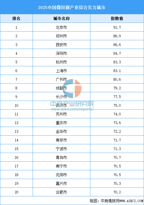 资料来源:DataEye、中商产业研究院整理