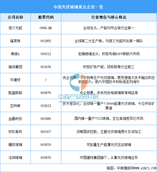 资料来源：中商产业研究院整理