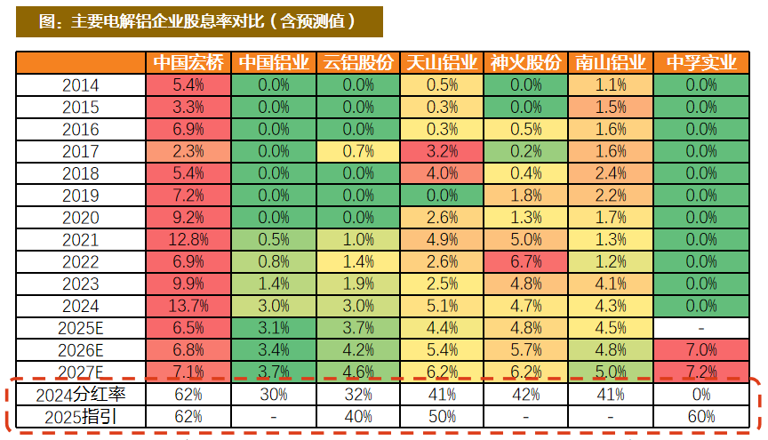 资料来源:Wind,各公司公告,天风证券研究所