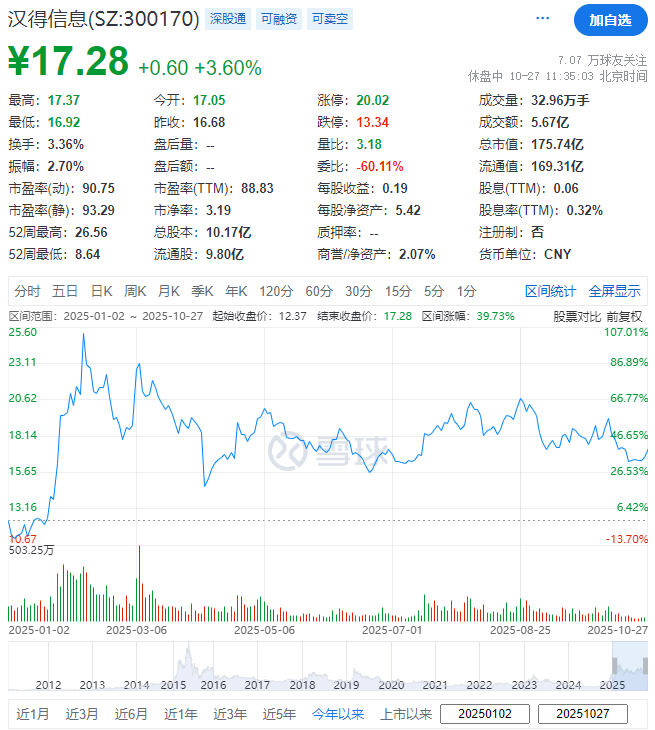 (截图来自雪球)