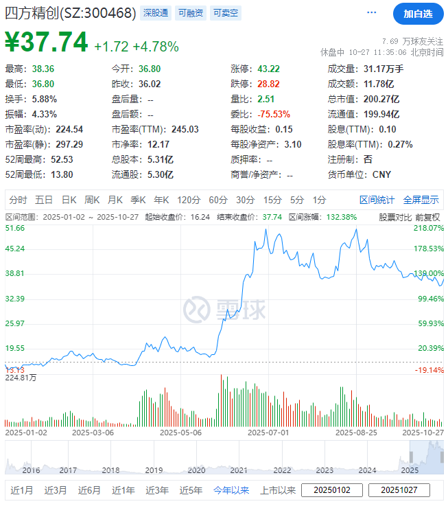 (截图来自雪球)