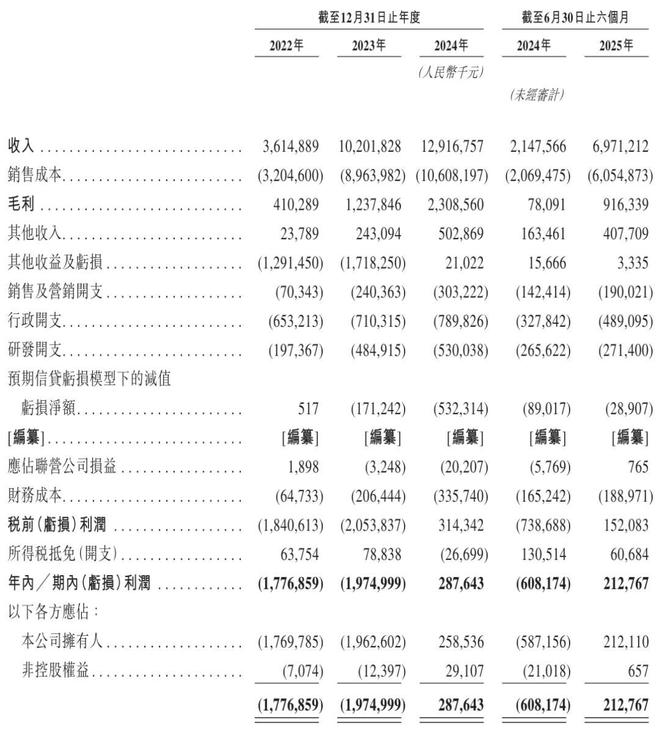 海辰储能冲刺港股:上半年营收69.7亿,利润2亿遭宁德时代阻击IPO