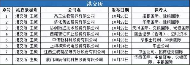 数据来源：公开信息；图表制作：洞察IPO