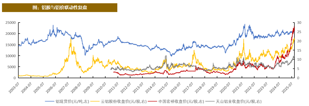 资料来源:Wind,天风证券研究所