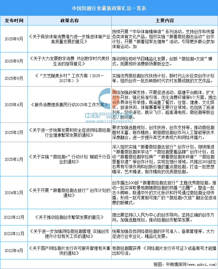 资料来源:中商产业研究院整理