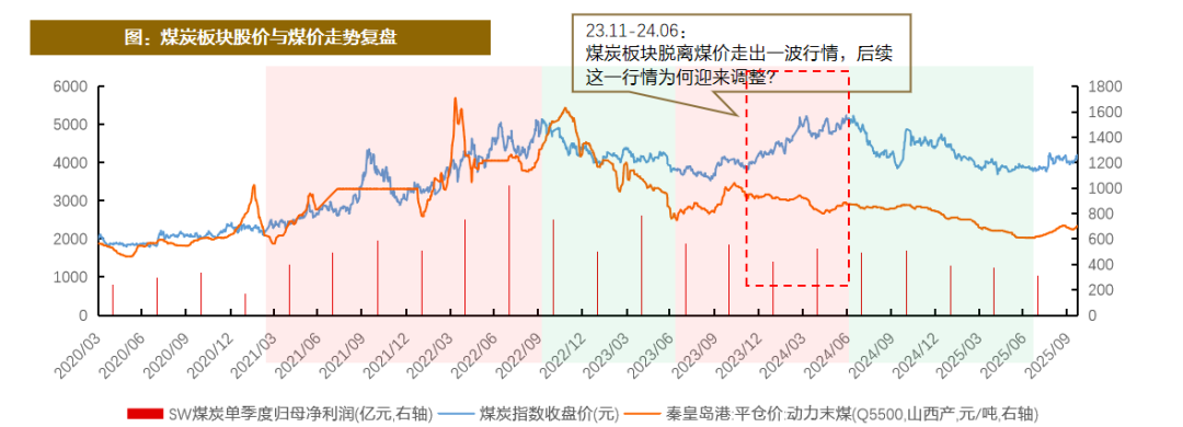 资料来源:Wind,天风证券研究所
