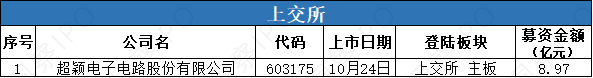 数据来源:公开信息;图表制作:洞察IPO