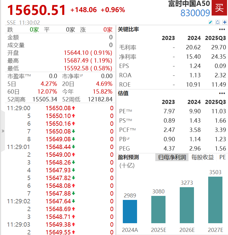 沪指逼近4000点 A50涨近1% 新易盛、中际旭创刷新历史新高