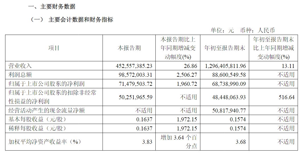 三季报截图