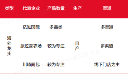 资料来源：汇正研究所