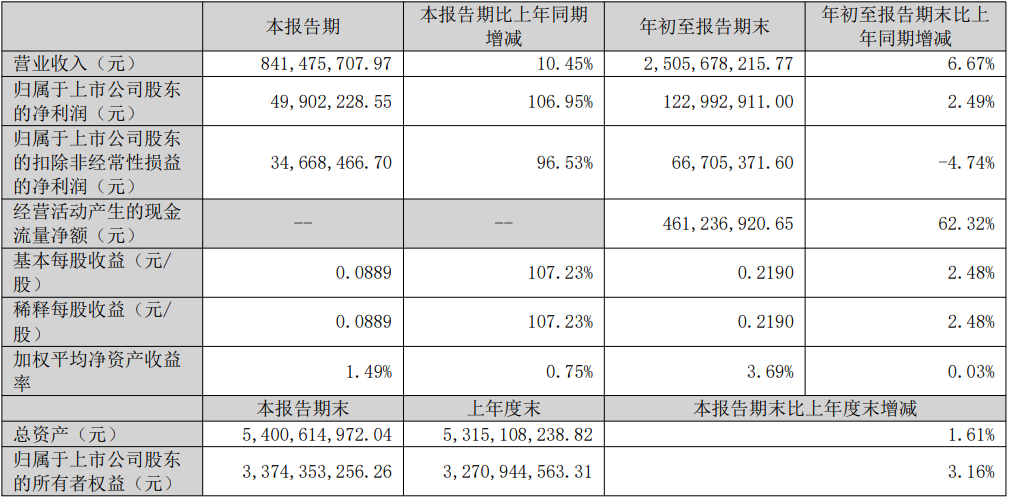 前三季度