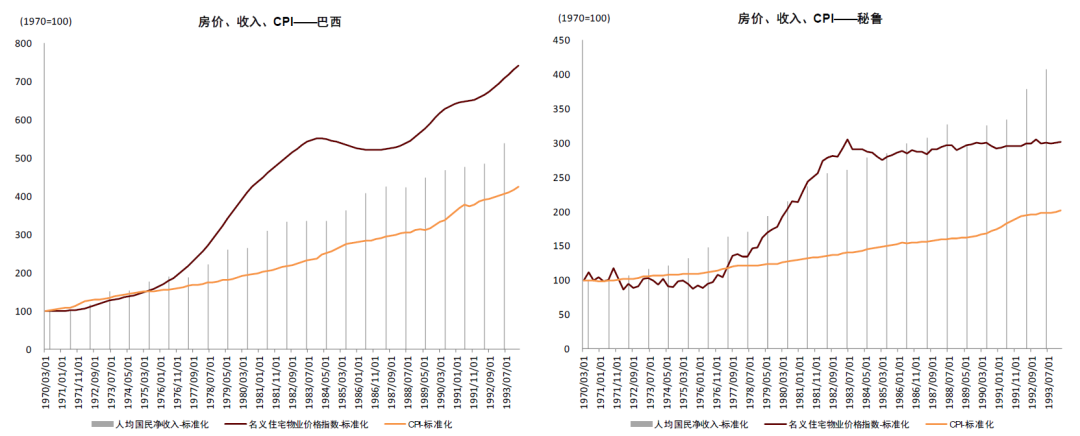 资料来源:IMF,世界银行,彭博资讯,CEIC,中金公司研究部