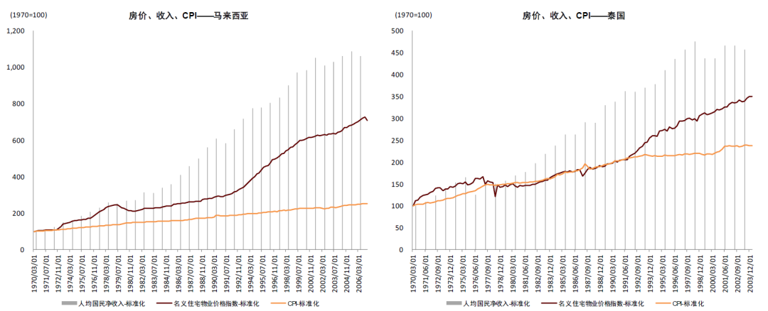 资料来源:IMF,世界银行,彭博资讯,CEIC,中金公司研究部