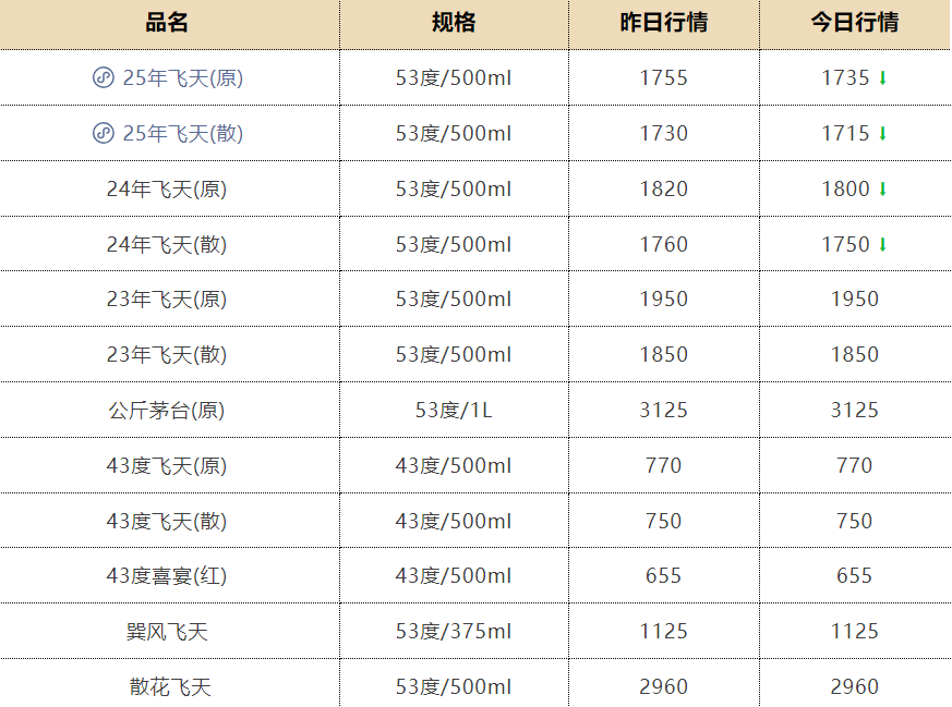 茅台五年四换帅,是否意味经营逻辑转变?