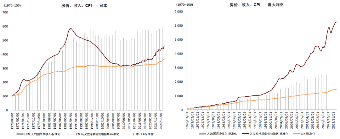 资料来源:IMF,世界银行,彭博资讯,CEIC,中金公司研究部
