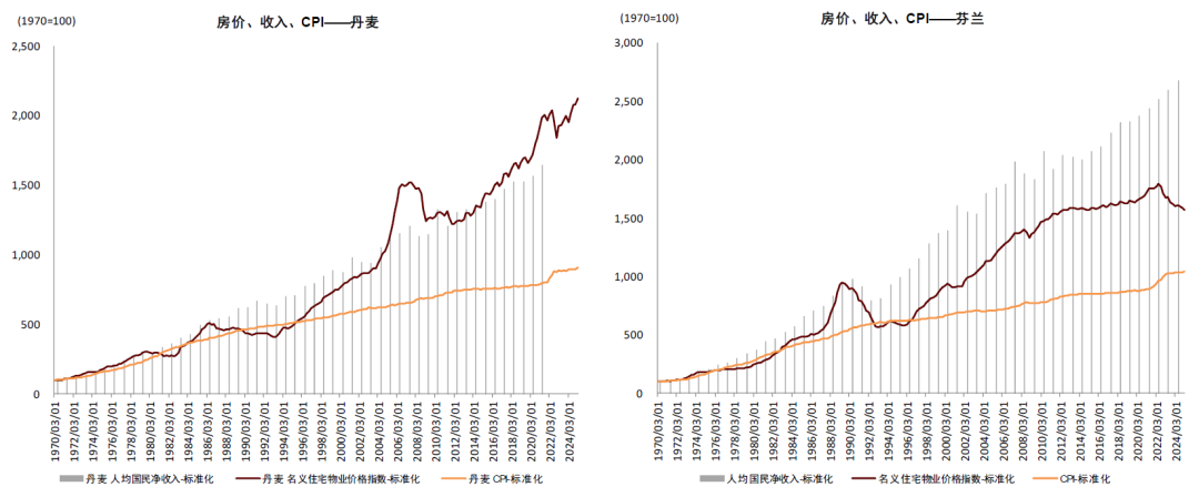 资料来源:IMF,世界银行,彭博资讯,CEIC,中金公司研究部