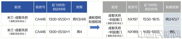(本文图片均由国航西南分公司提供)