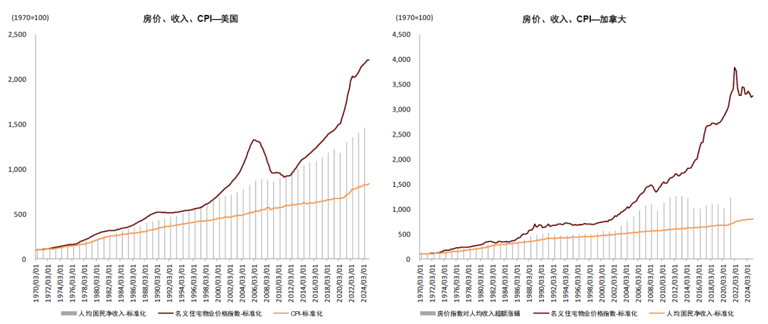 资料来源:IMF,世界银行,彭博资讯,CEIC,中金公司研究部