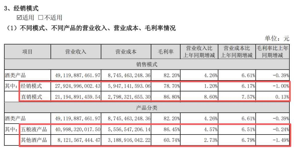 图源：2025年半年度报告