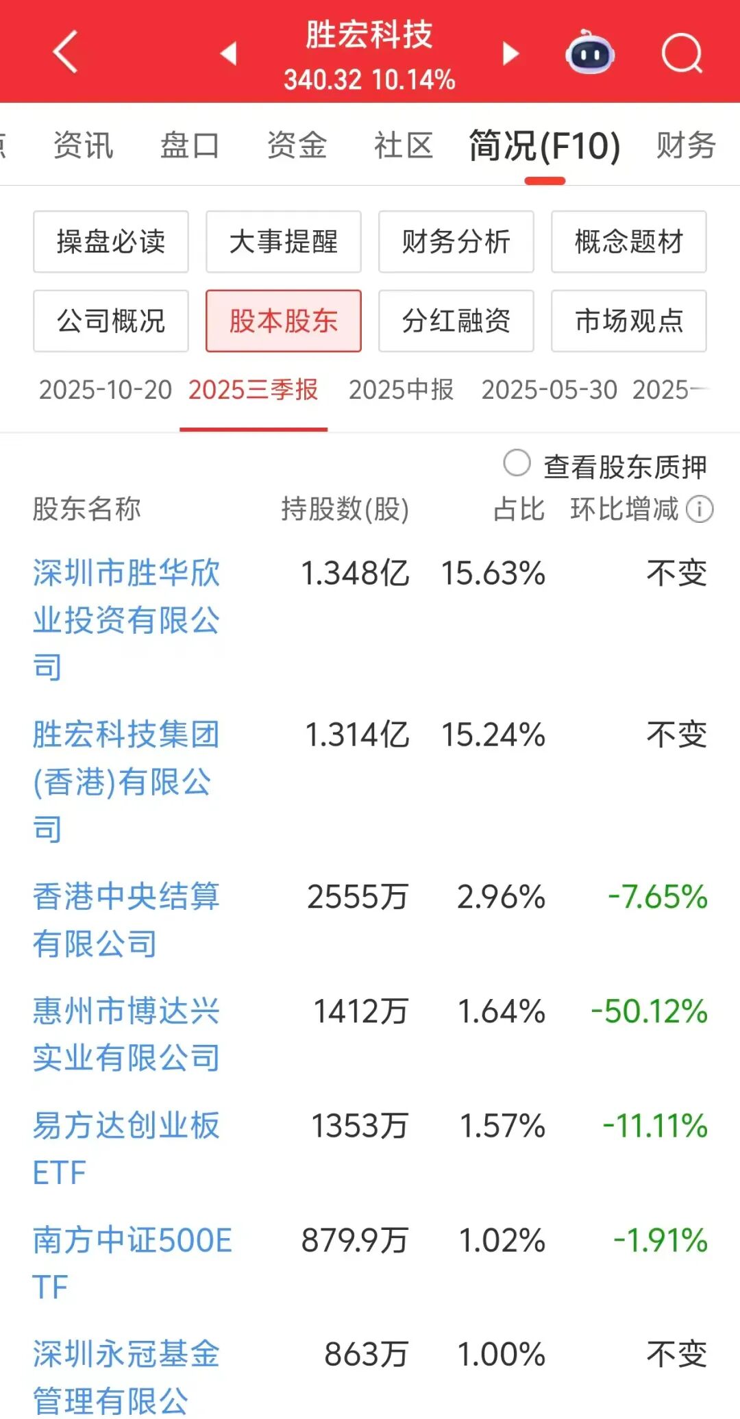 图片来源:同花顺