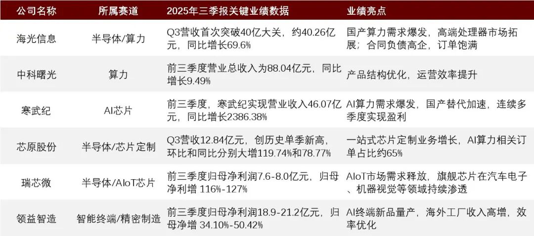 资料来源:wind,中金财富产品与解决方案,列示上市公司不构成投资建议