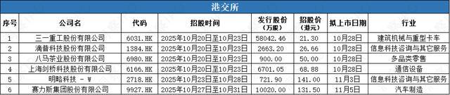 数据来源：公开信息；图表制作：洞察IPO