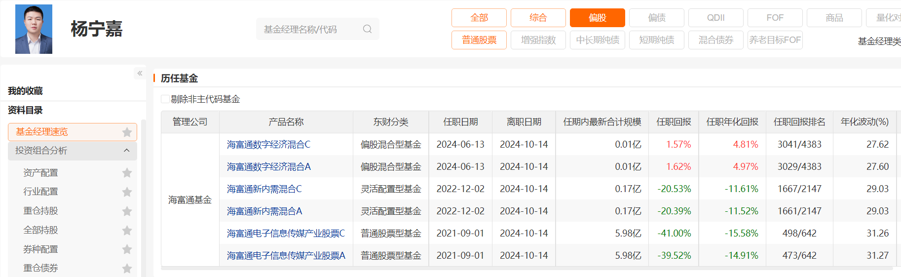 老鼠仓再现,海富通基金7年两度触碰合规红线