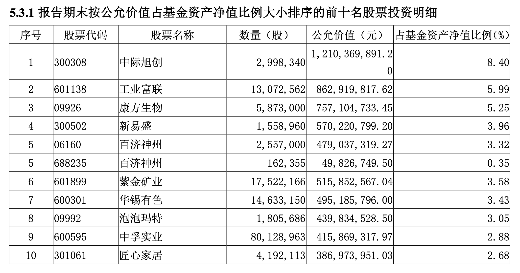 图片来源:永赢睿信2025年三季报