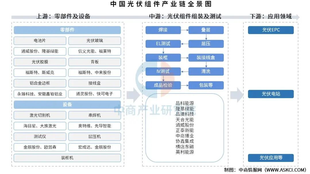 资料来源：中商产业研究院整理