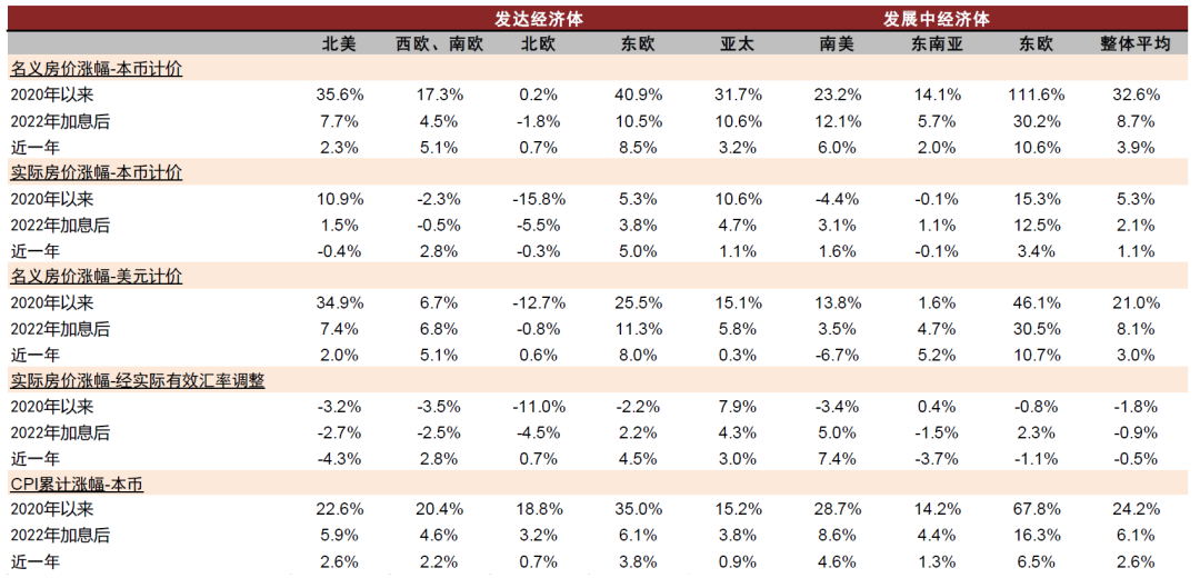资料来源:IMF,世界银行,彭博资讯,CEIC,中金公司研究部