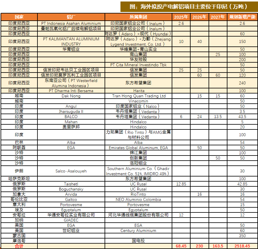 资料来源:《阿拉丁(数据截至2025年10月),天风证券研究所