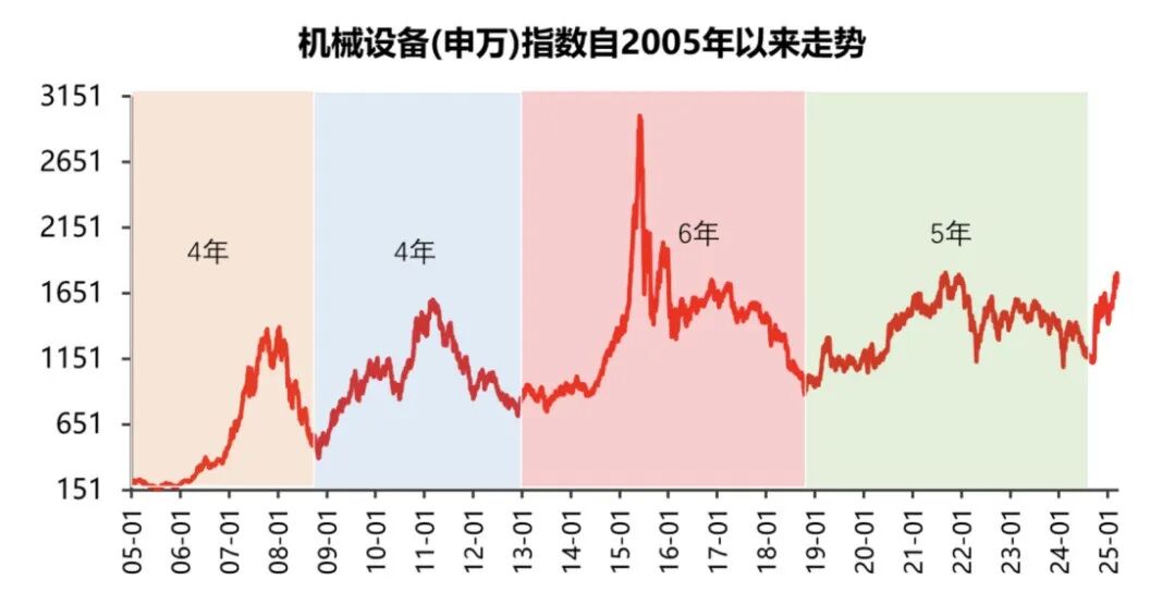 数据来源:wind,截至20250324