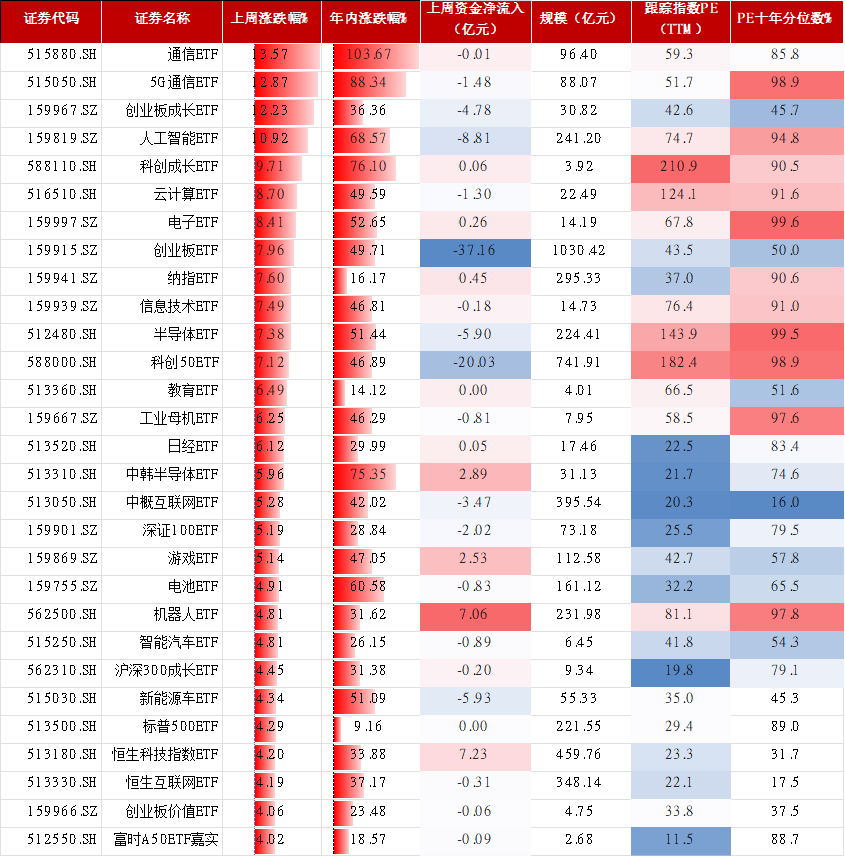数据来源：wind，数据截止2025.10.24