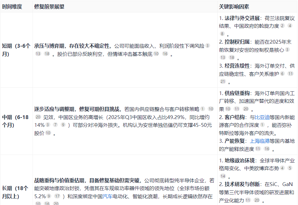 安世半导体事件何去何从?AI为你归纳研究员核心观点变化